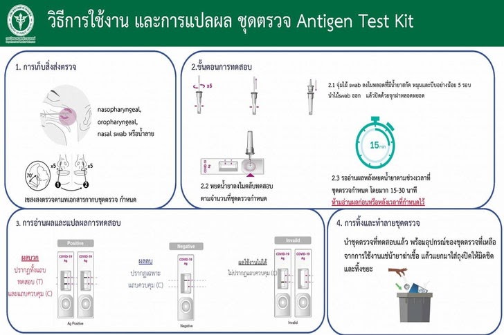 ชุดตรวจโควิด วิธีใช้